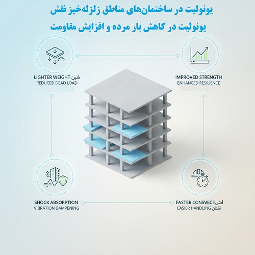 نقش یونولیت در مناطق زلزله ‌خیز