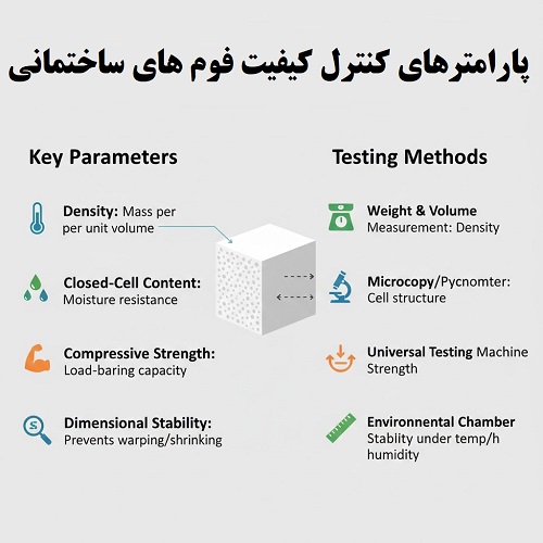 پارامترهای کنترل کیفیت فوم های ساختمانی
