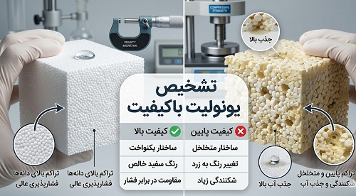 چطور یونولیت باکیفیت را تشخیص دهیم؟